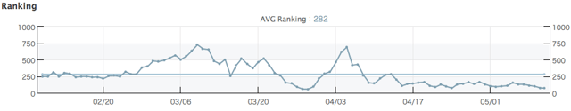 Amazonランキングをチェック