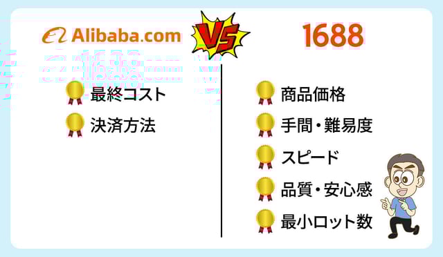 【仕入れ結果】Alibaba.com vs 1688.com|7つの項目で比べてみたら...
