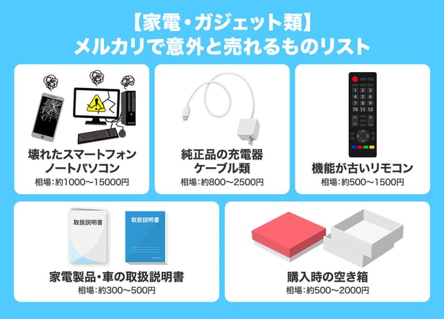 【家電・ガジェット類】メルカリで意外と売れるものリスト