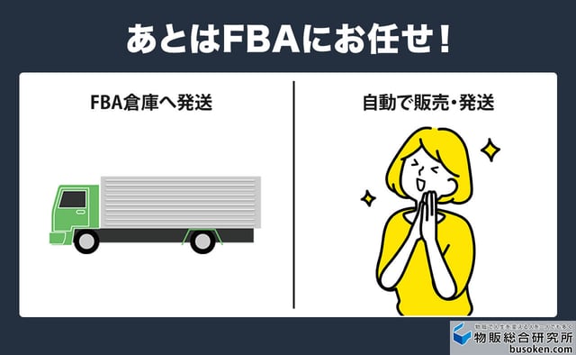 5. FBAへ納品して販売スタート