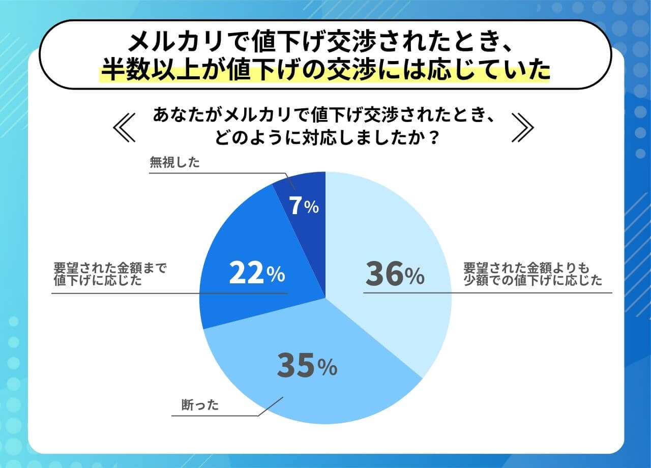 プロセクトゲージ【送料込み】【値下げ依頼お断り】 100人に調査 