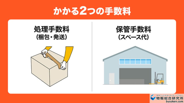 FBS/LFFの手数料とコスト