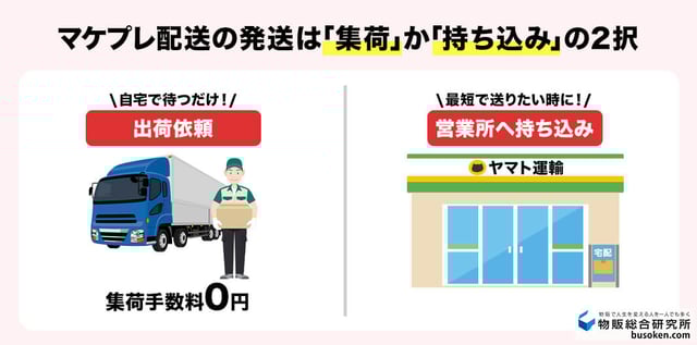 まけぷれ配送の発送は