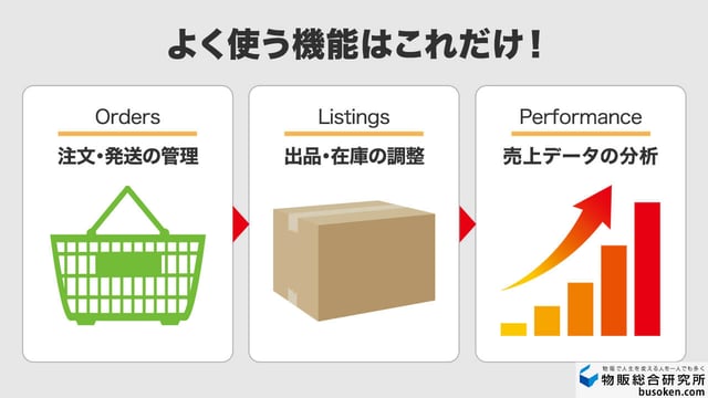 よく使う機能はこれだけ!