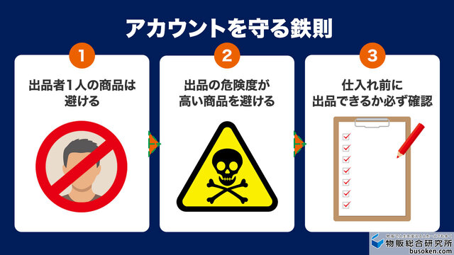 アカウントを守る鉄則