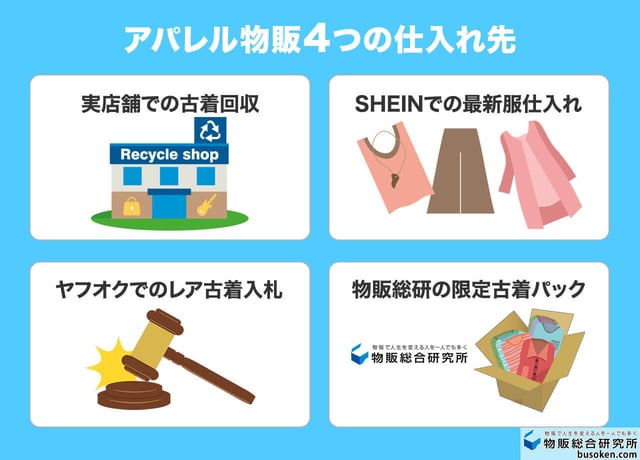 メルカリ物販×アパレルの仕入れ先