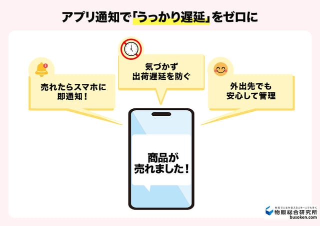アプリ通知でうっかり遅延をゼロに