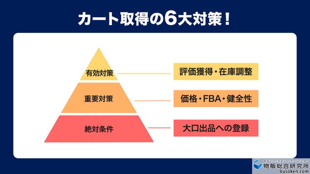 【重要度順】Amazonカート取得の対策6選