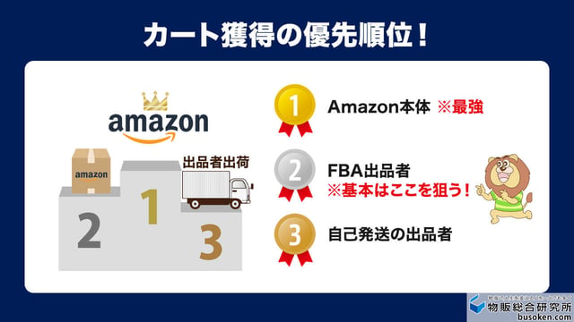 カート獲得の優先順位!