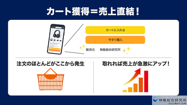 Amazonの「カートを取る」とは?