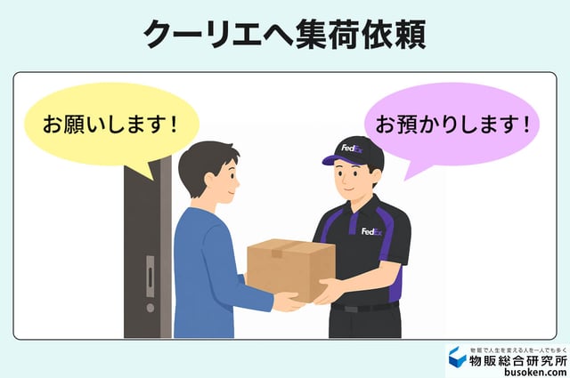 クーリエへ集荷依頼