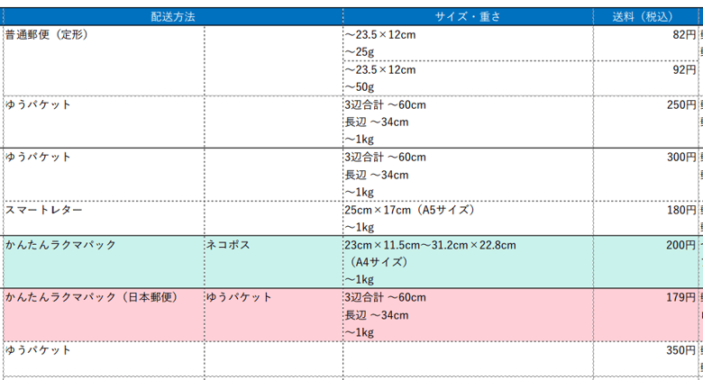 ラクマの送料はどこが安い 利用できる方法を一覧表で分かりやすく解説