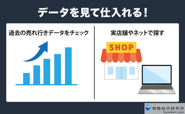 2. 売れる商品のリサーチと仕入れ先