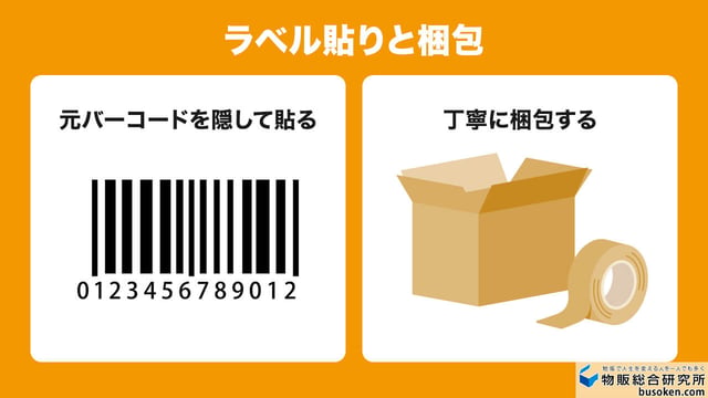 ラベル貼りと梱包_