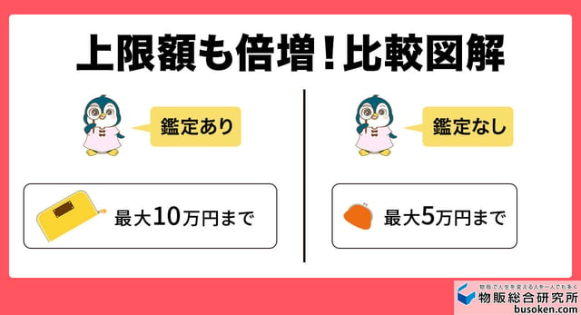 上限額も倍増!比較図解