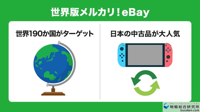 世界版メルカリ!eBay