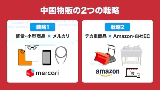 中国物販の2つの戦略