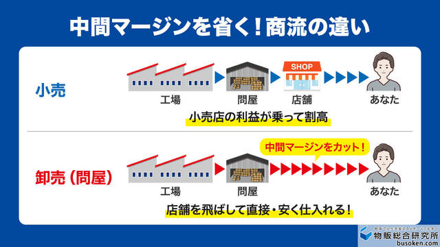 卸売仕入れと小売店仕入れの違い