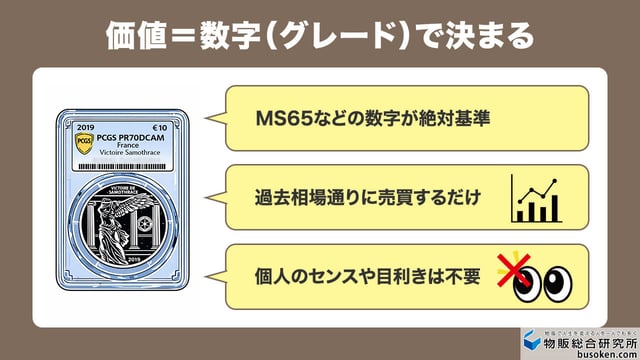 価値が「数値化」されているから再現性が高い