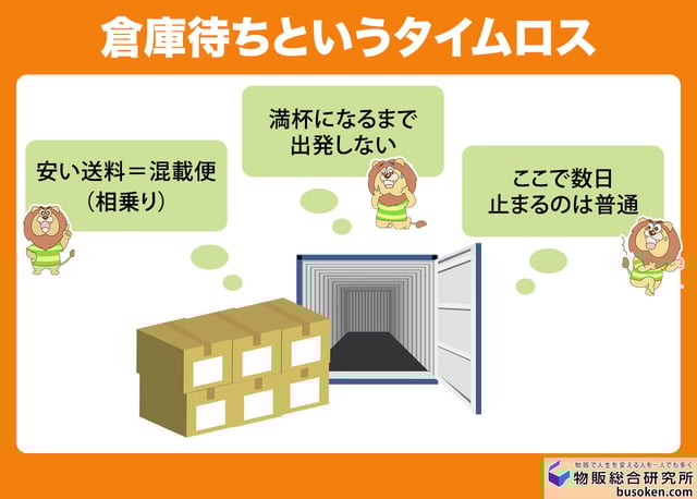 倉庫待ちというタイムロス