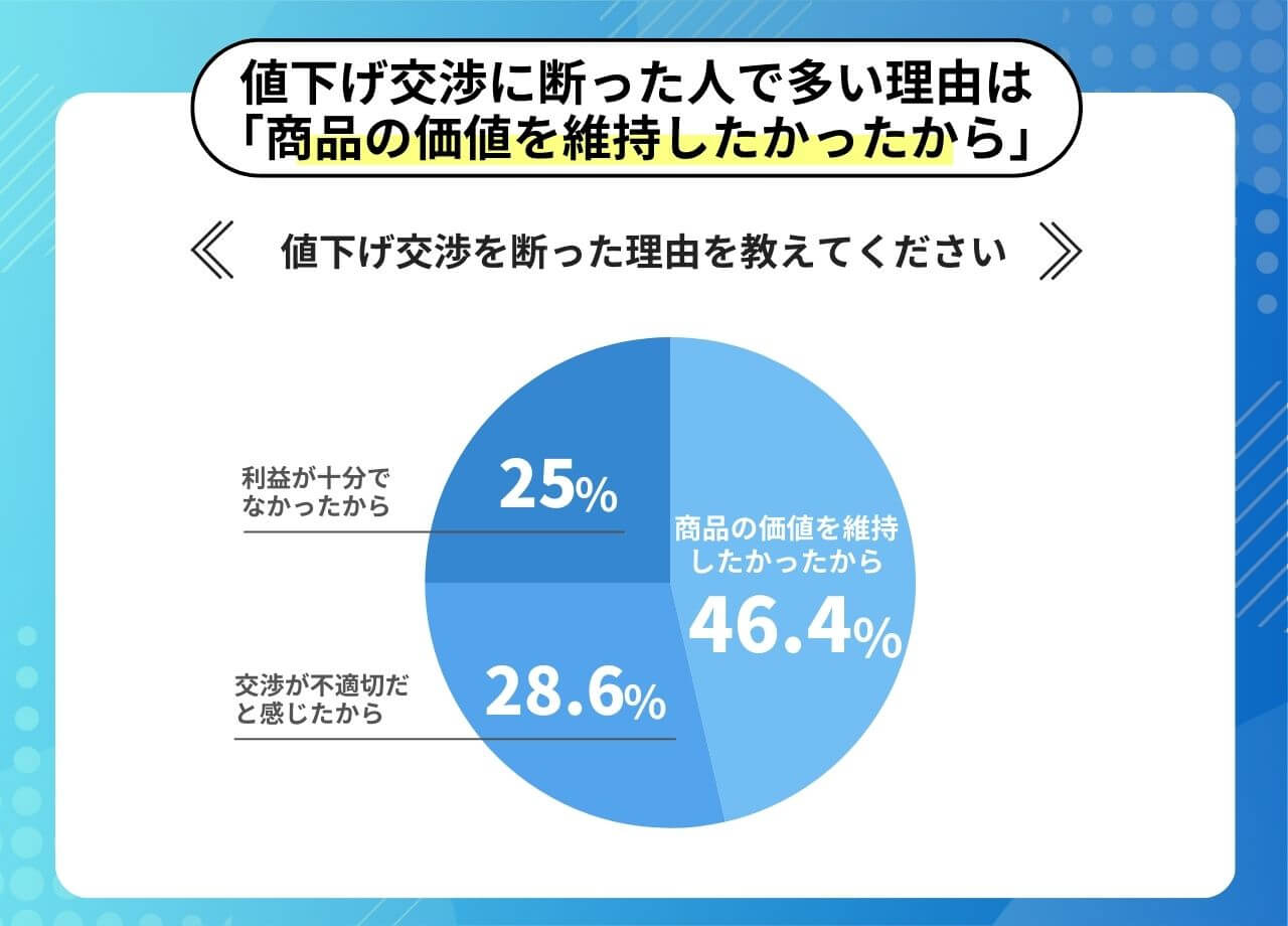 お値下げ依頼⭕️早い者勝ちです！月がきれい べにっぽ 出品