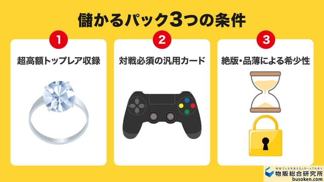 ワンピースカード「儲かるパック」3つの特徴