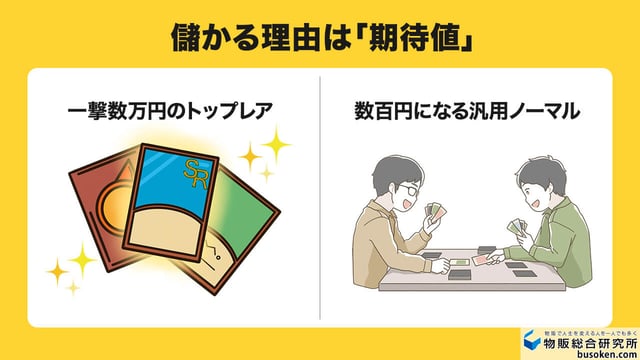 ワンピースカード儲かるパックの期待値