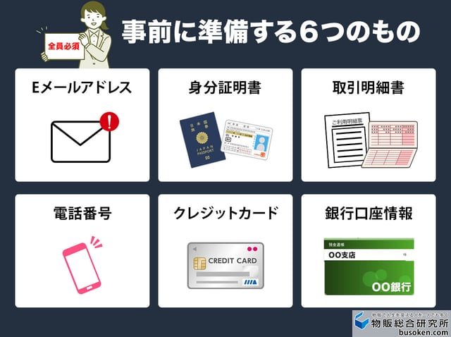 1. アカウント開設と必要な準備