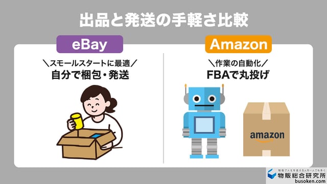 違い1:稼ぎやすさと出品のやりやすさ