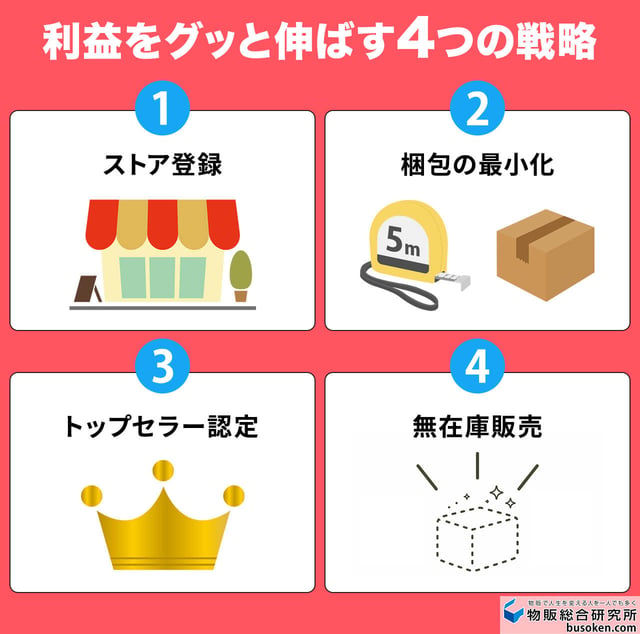 利益をグッと伸ばす4つの戦略