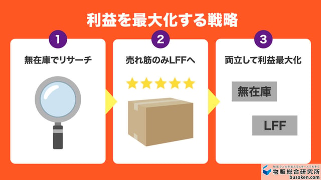 無在庫から有在庫への移行戦略