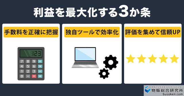 失敗を防ぐ!利益を大きくする成功のコツ
