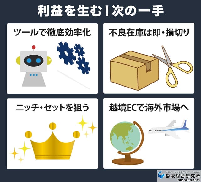 せどりで儲からない状況を打破する対策