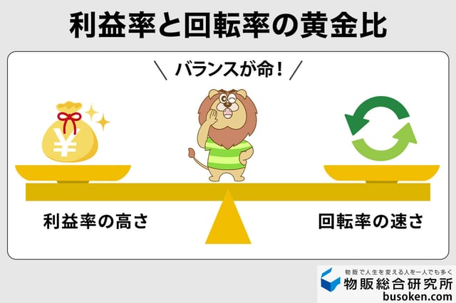 利益率と回転率のバランスを意識する