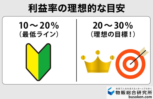 物販ビジネスの利益率の目安・平均は？