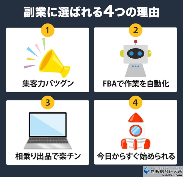 Amazon物販を始める4つのメリット