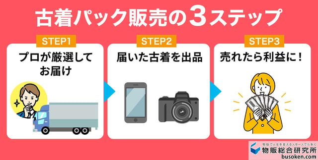 リサーチ不要!古着パックを売る仕組み