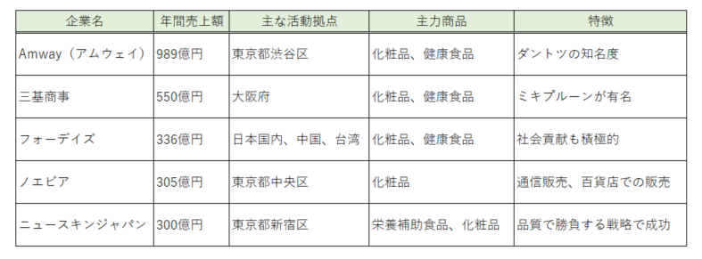 国内ランキング表