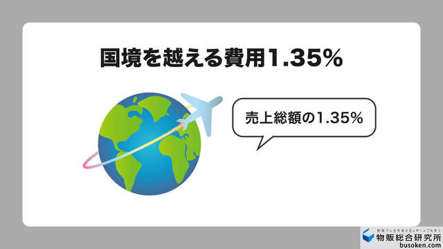 海外決済手数料(International fees)