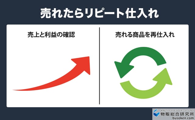 6. 売上・在庫の管理と継続改善