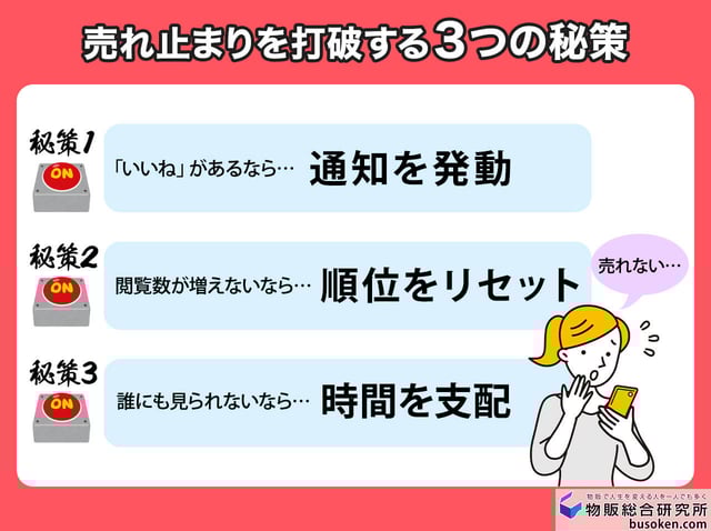 売れ止まりを打破する3つの秘策