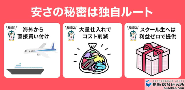 なぜ安い?海外からの独自仕入れルート