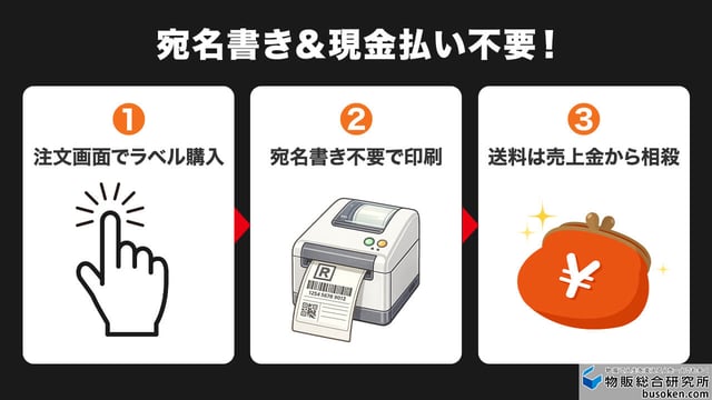 宛名書き&現金払い不要!