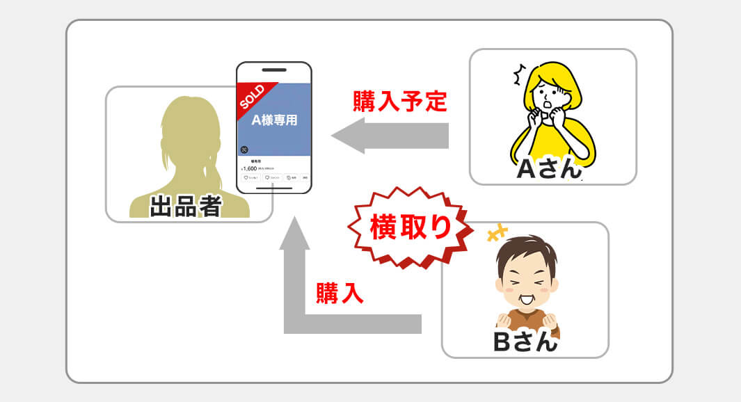 専用出品