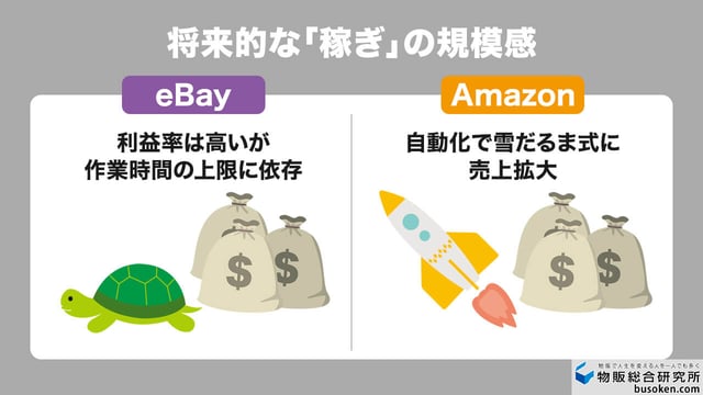 違い2:将来的に稼げる金額の規模