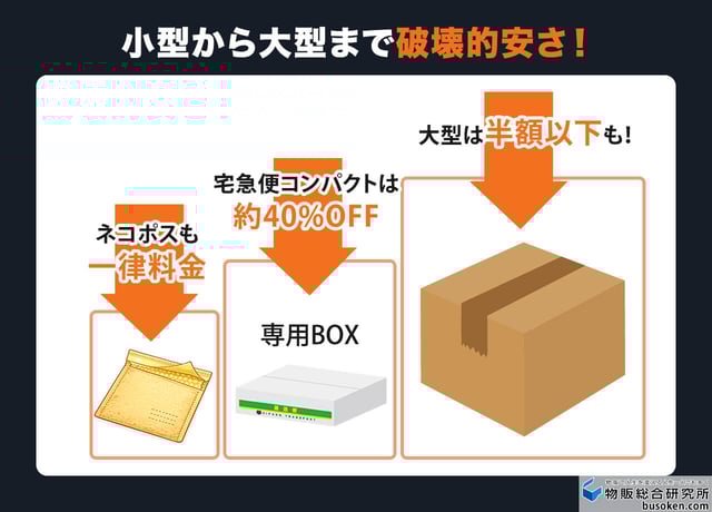 小型から大型まで破壊的安さ!
