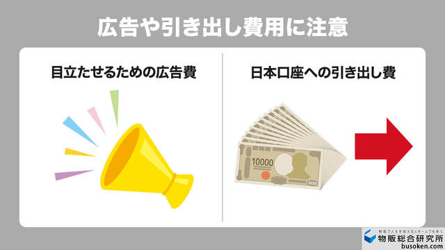 その他オプションや広告の費用