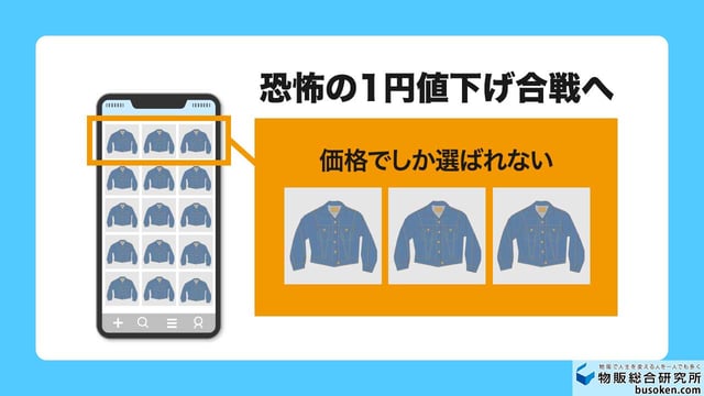 理由1:同じ画像で価格競争に陥る