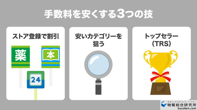 eBayの高すぎる手数料を抑えるコツ3選
