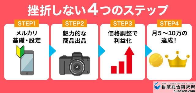 挫折しない4つのステップ